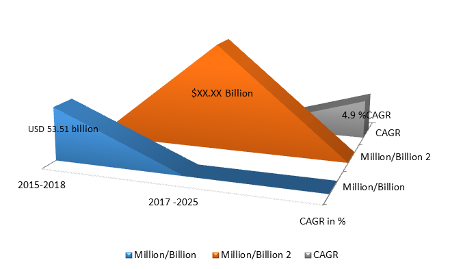 Global Colorants Market Size, Share, Trends, Industry Statistics ReportGlobal Colorants Market Size, Share, Trends, Industry Statistics Report